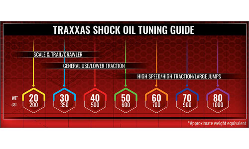 Traxxas Premium Shock Oil (40 wt) 5033 Chart