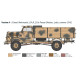 Italeri Opel Blitz Typ A 4x4 1/35 6760 showcasing detailed cargo bed, rugged drivetrain features and wartime transport design